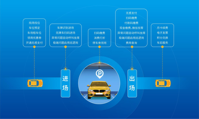 联营·结盟丨捷停车全国服务商火热招募，共享万亿市场红利